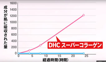 DHCスーパーコラーゲン_5