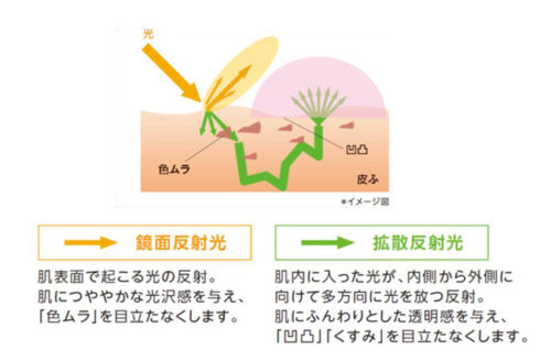 資生堂プリオールスキンケア お試しセット