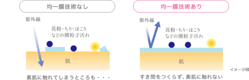 資生堂「d プログラム アレルバリア エッセンス BB」